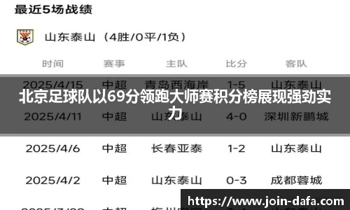 北京足球队以69分领跑大师赛积分榜展现强劲实力