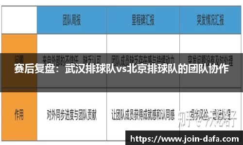 赛后复盘：武汉排球队vs北京排球队的团队协作