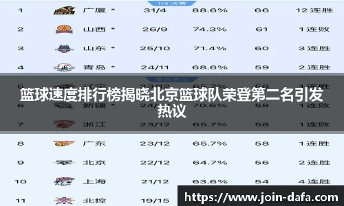 篮球速度排行榜揭晓北京篮球队荣登第二名引发热议